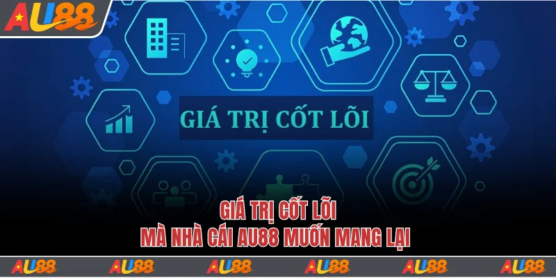 Giới thiệu Au88 về những giá trị và mục tiêu nhà cái hướng tới